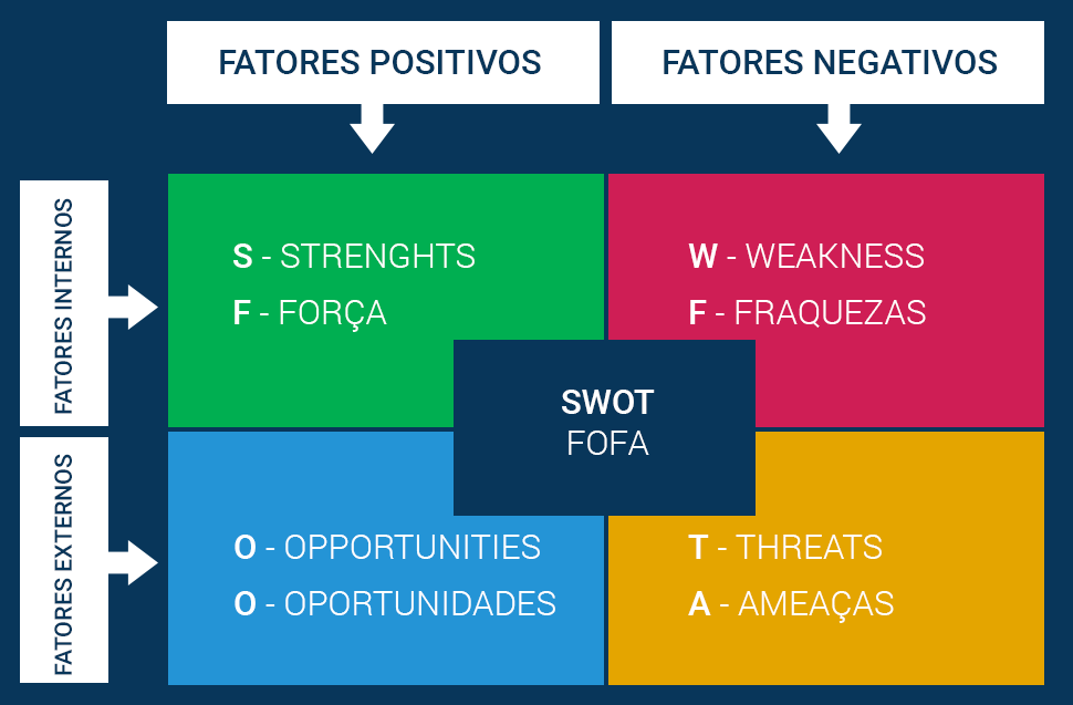 Teste de faculdade que devo fazer